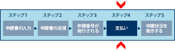 支払い ステップ４ アメリカ電子渡航認証システム Esta 日本語版 記入の手引き 海外旅行ガイド 地球の歩き方